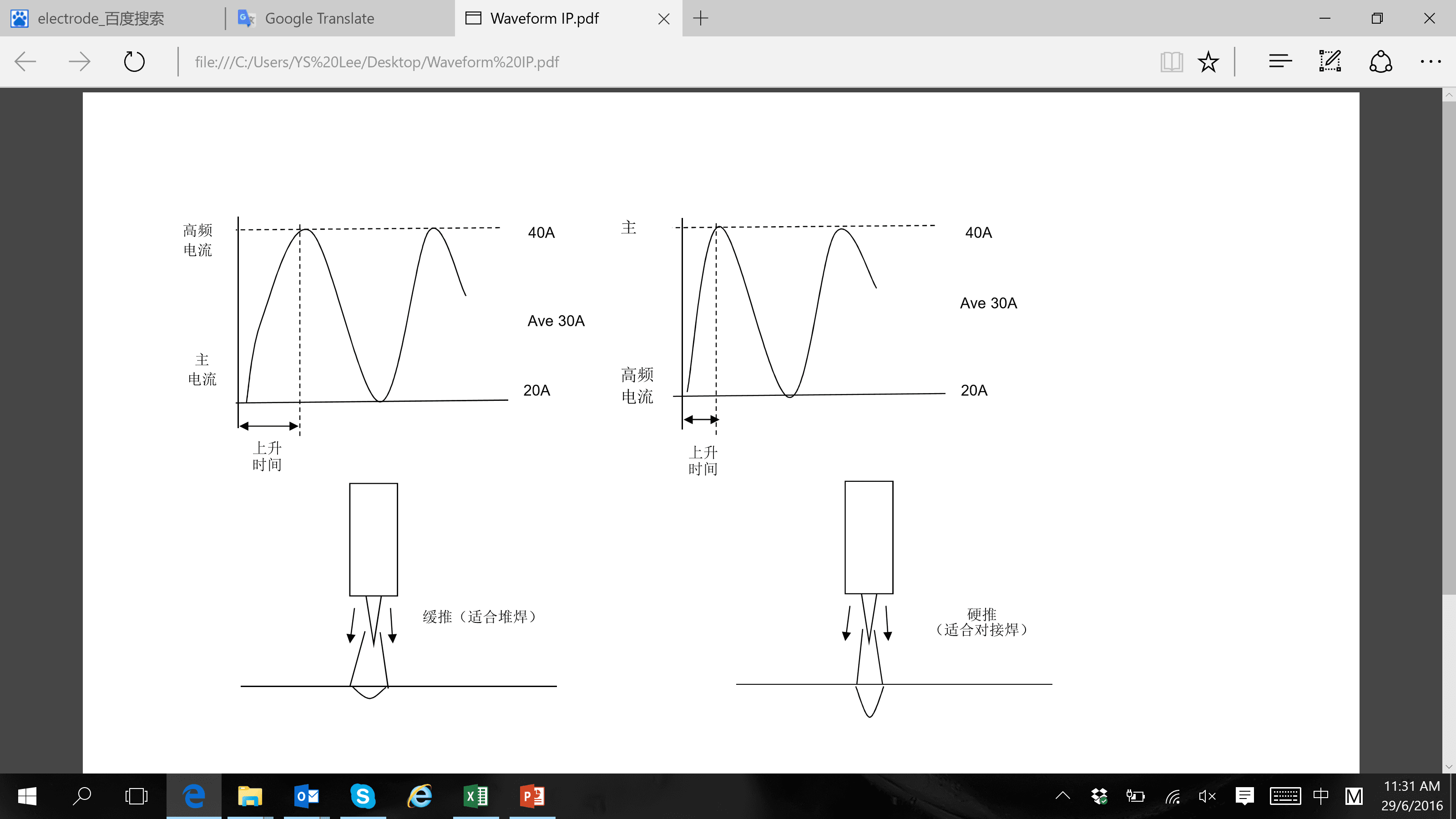 InterPulse current waveform from presentation slide 14