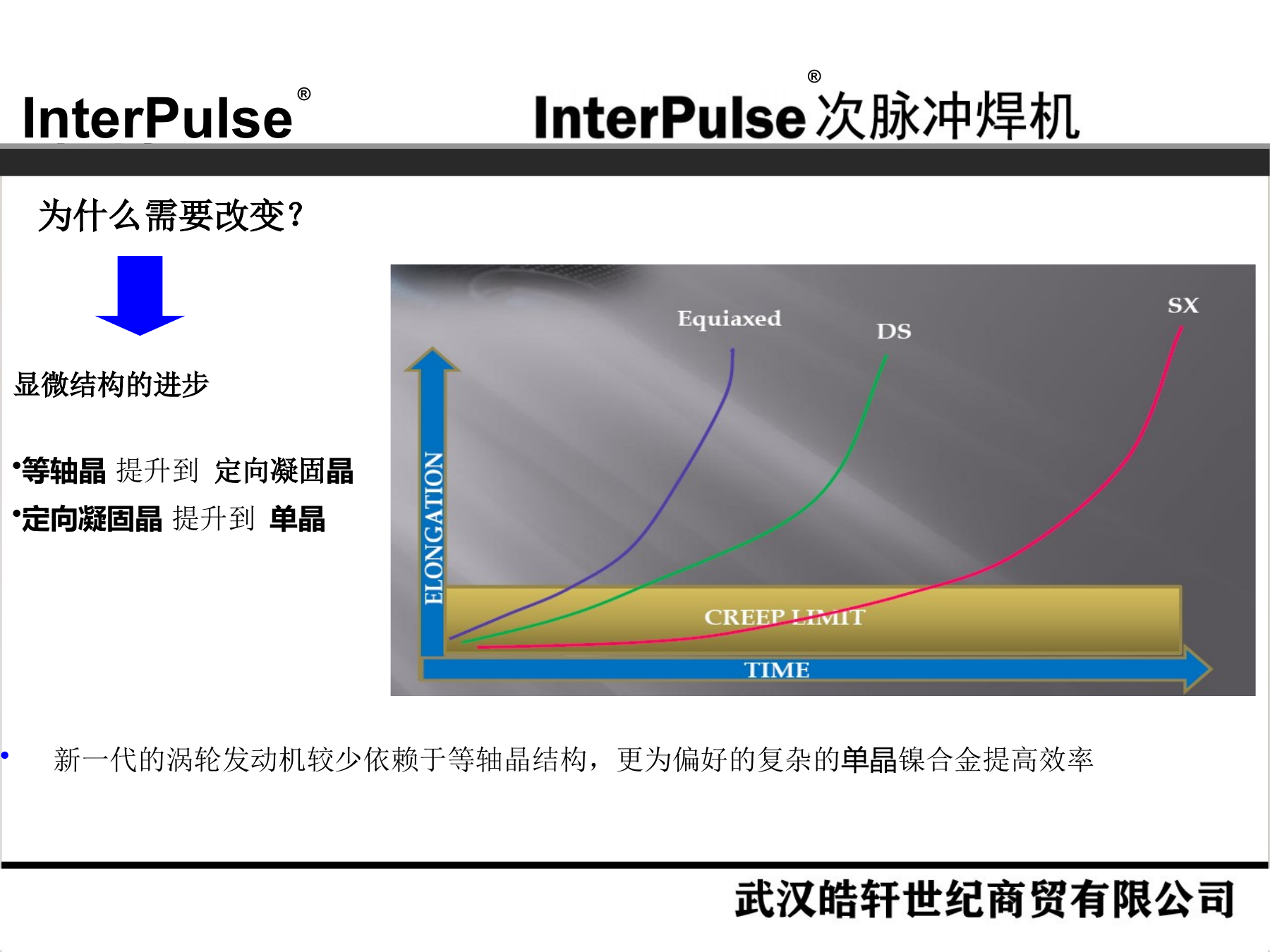Slide 5：显微结构的进步
