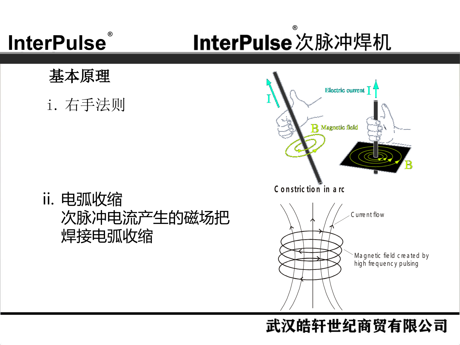Slide 9：基本原理与电弧收缩