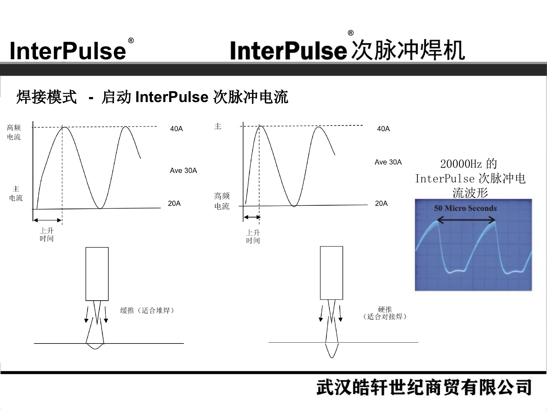 Slide 14：焊接模式：启动 InterPulse 次脉冲电流