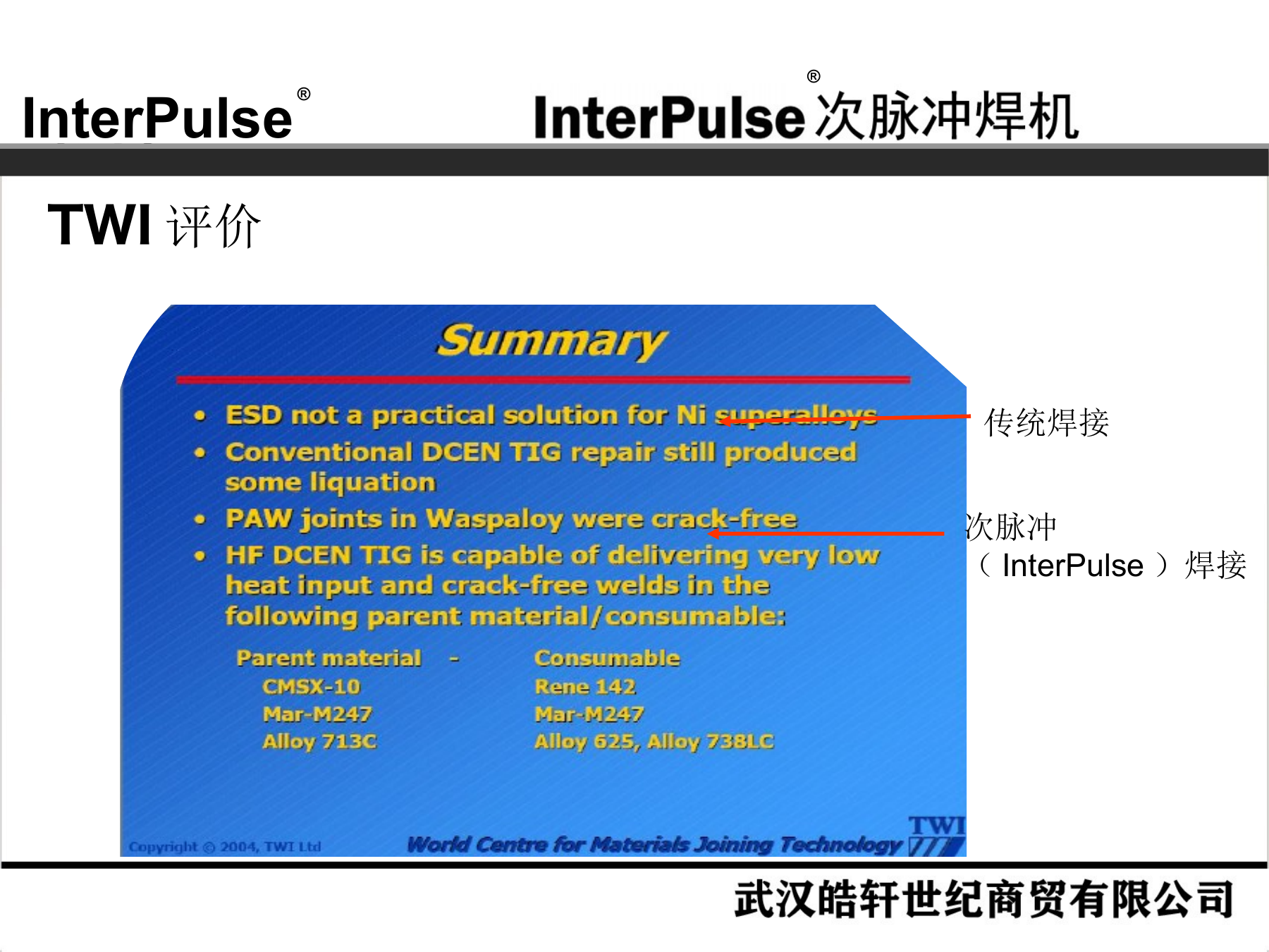 Slide 28：TWI 评价